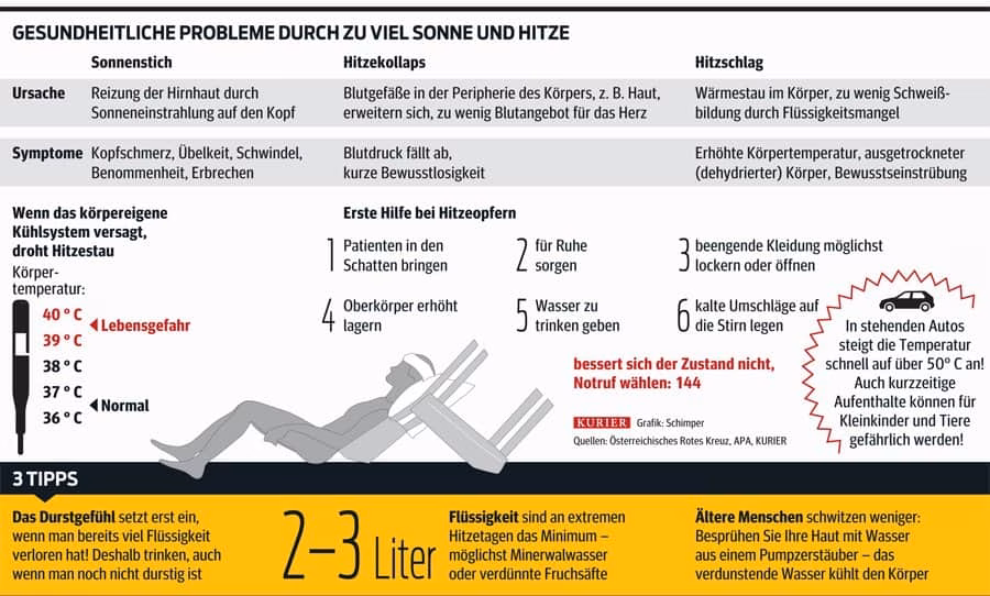 Sonnenstich-erste-hilfe